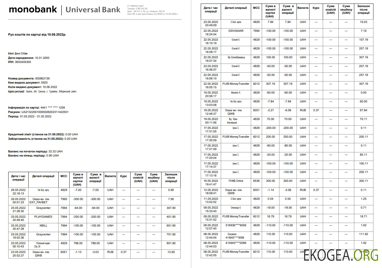 Déclaration de Monobank Ukraine en ukrainien, 3 pages